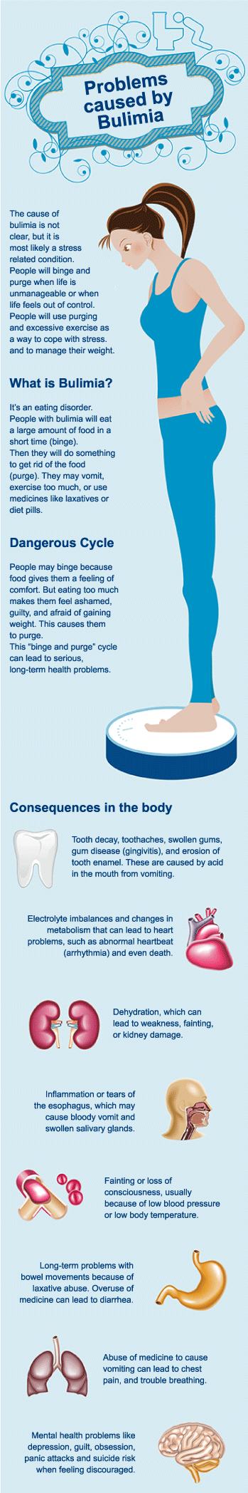bulimia infographic